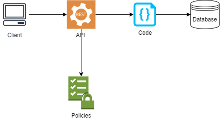 Whitepapers The Developer's Guide to Relationship-based Access Control